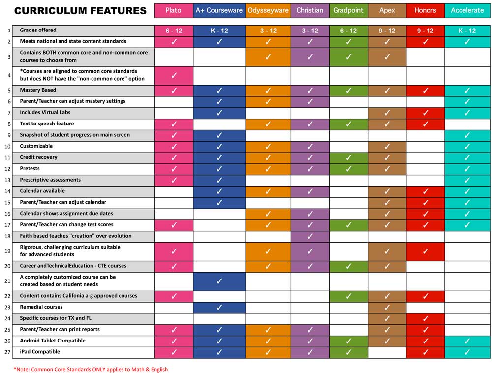 Homeschooling Online Homeschool Programs Curriculum Courses GSN